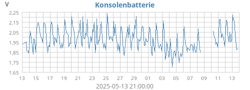 monthvolt